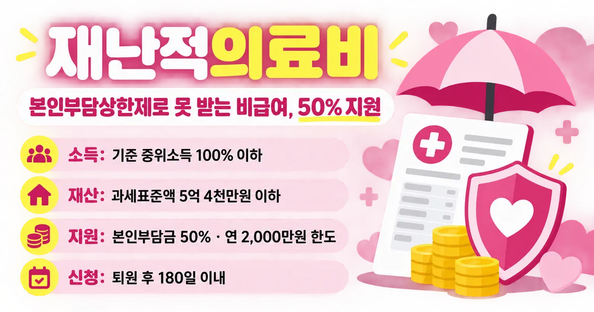 재난적의료비, 본인부담상한제로 못 받는 돈