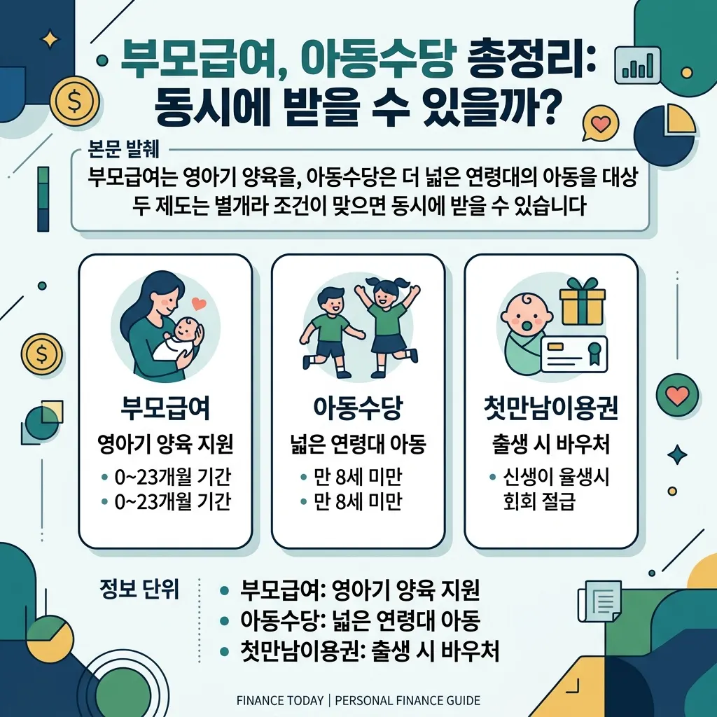 부모급여와 아동수당, 첫만남이용권의 목적과 대상 차이를 비교한 도식
