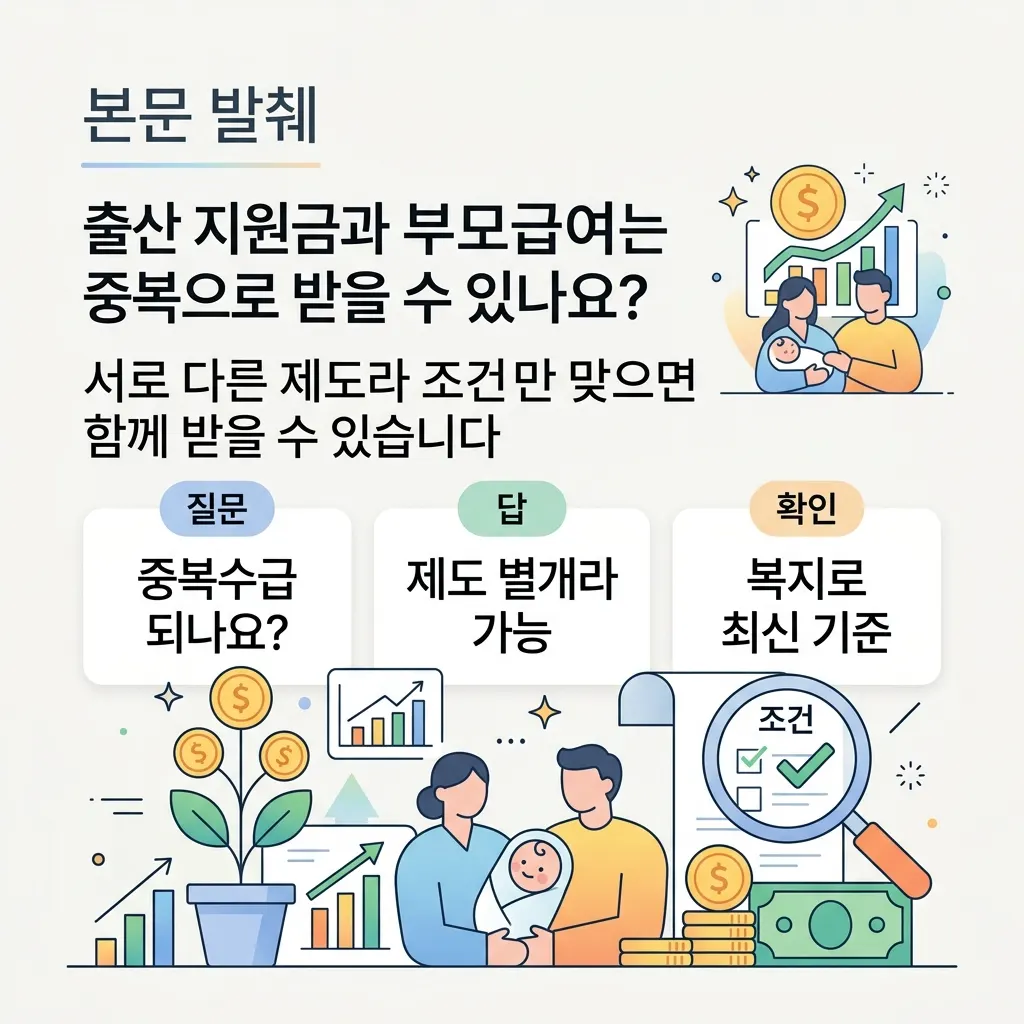 출산 지원금과 부모급여 관련 자주 묻는 질문을 정리한 안내 이미지