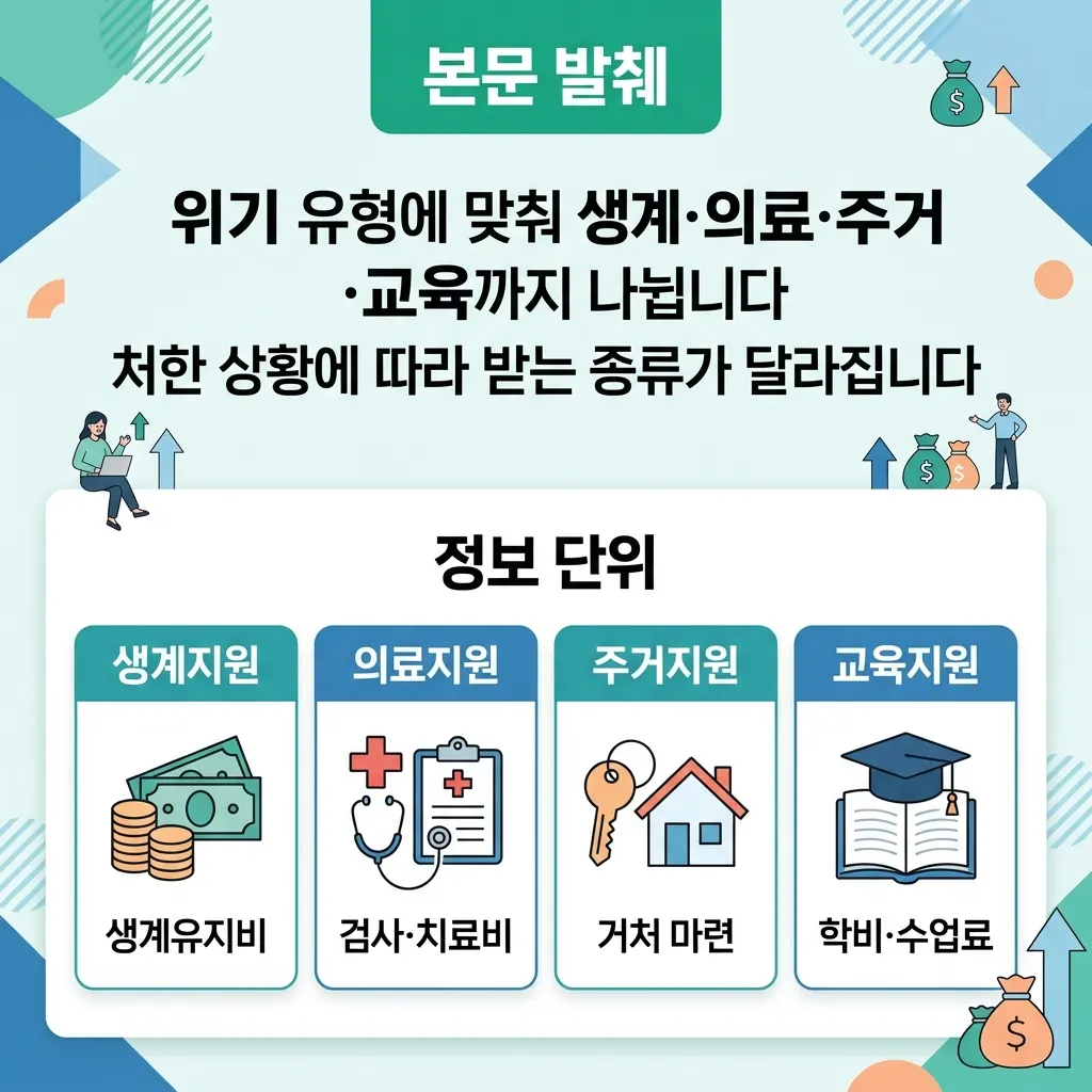 긴급복지지원 생계 의료 주거 교육 지원 종류 비교 도식