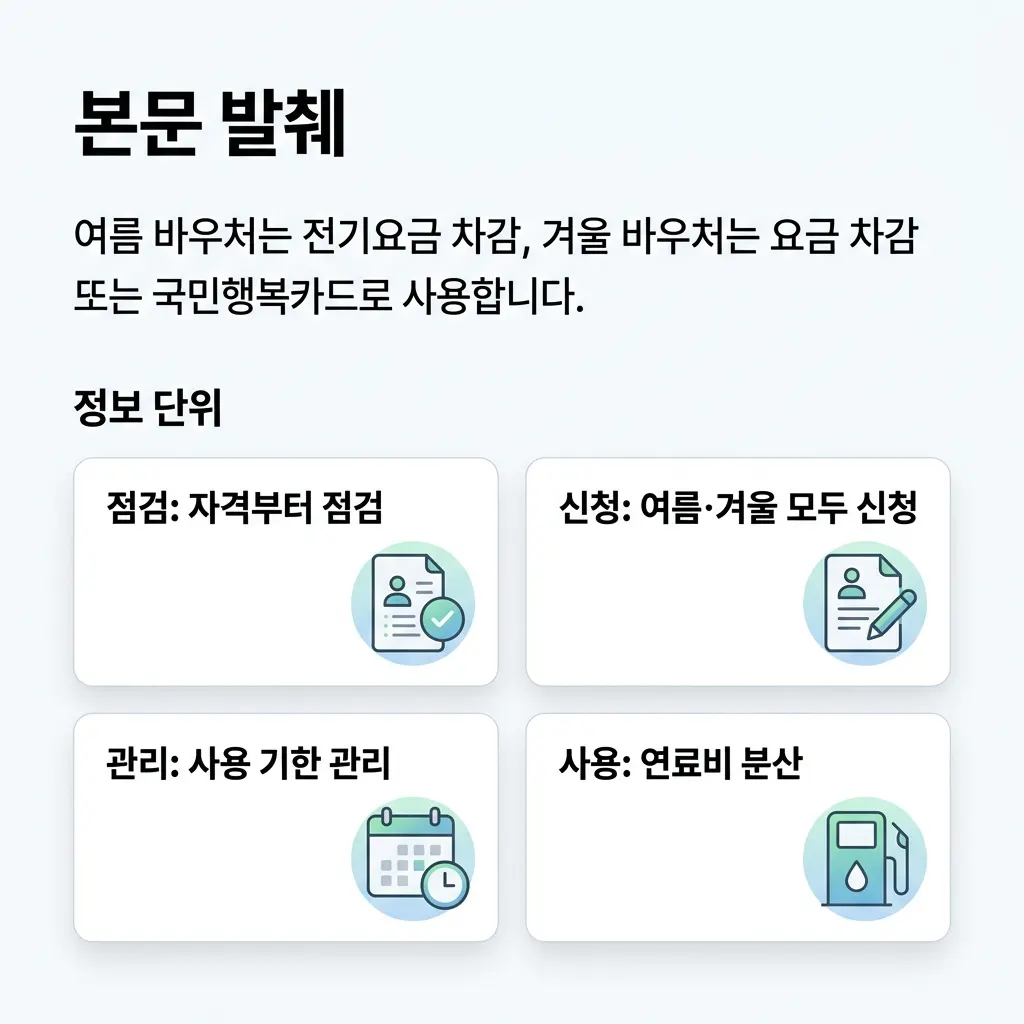 에너지바우처 사용처와 난방비 절감 활용 순서를 정리한 체크리스트 도식