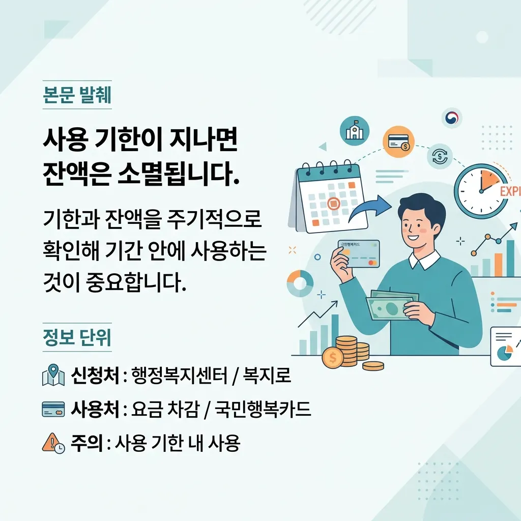 에너지바우처 자주 묻는 질문 핵심 답변을 정리한 요약 도식