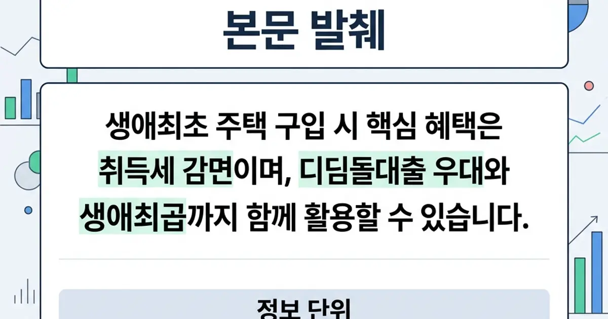 생애최초 주택 구입 세금 혜택 총정리