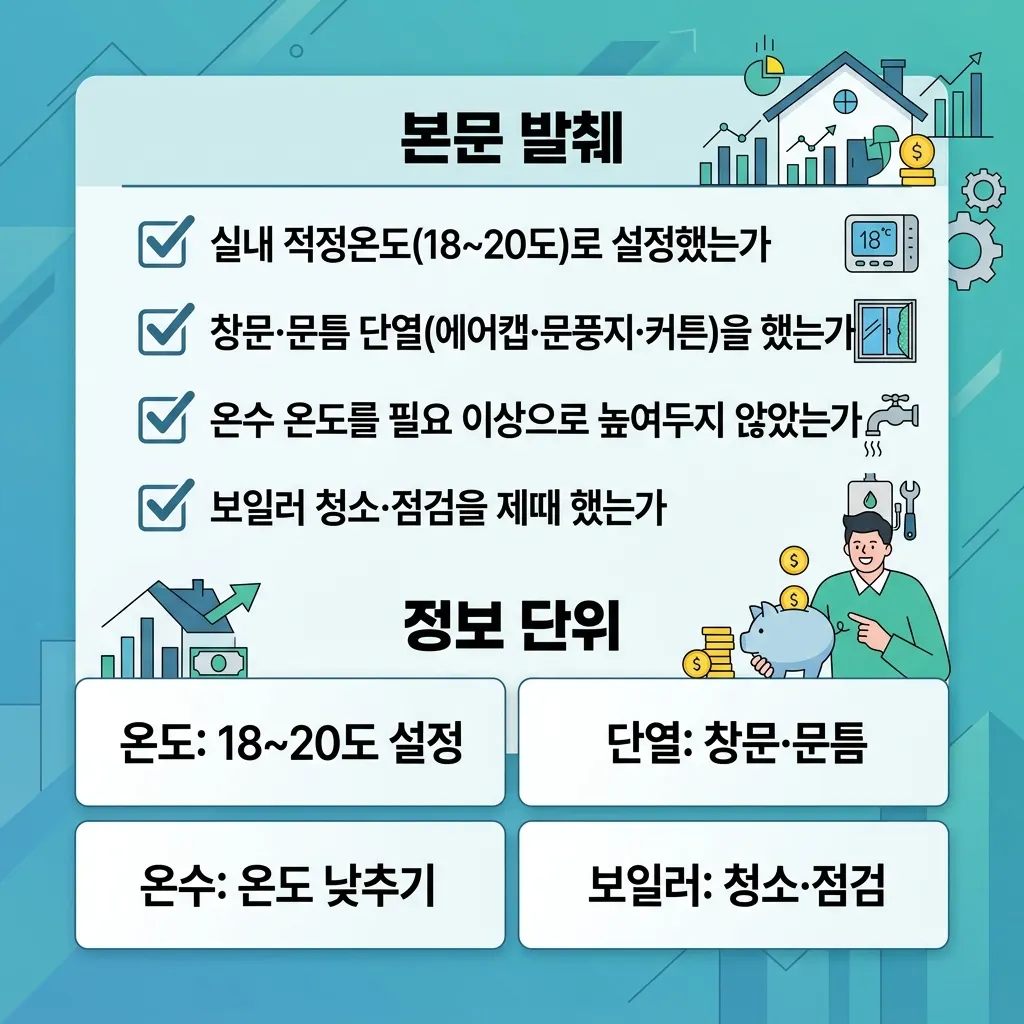 실내온도 단열 온수 보일러점검 등 겨울철 가스요금 절약 체크리스트 도식