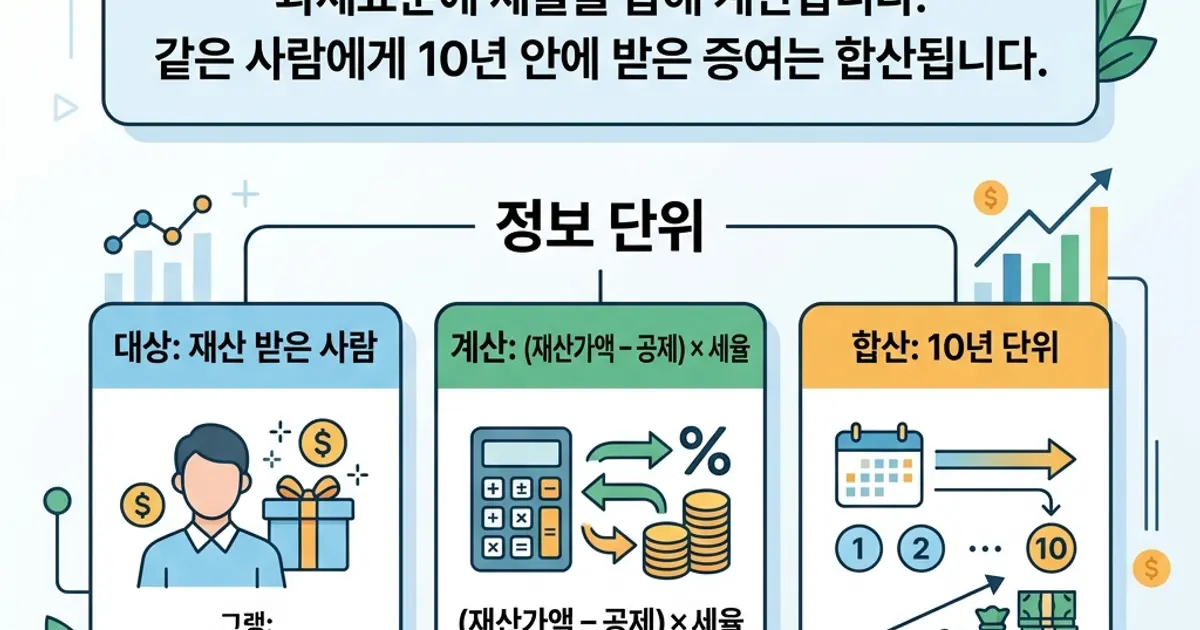 증여세 계산 방법과 절세 기본 상식