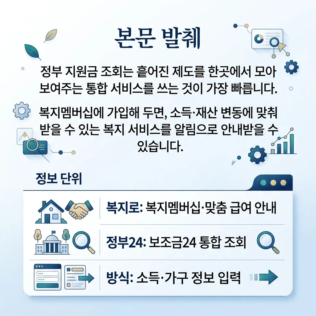 복지로와 정부24에서 정부 지원금을 조회하고 신청하는 절차를 정리한 안내