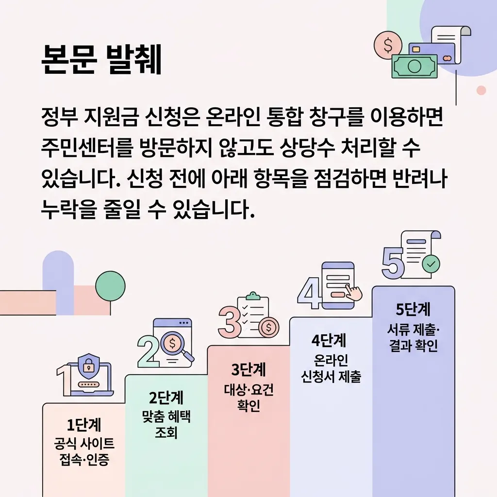 정부 지원금 신청 전 확인해야 할 항목을 정리한 체크리스트