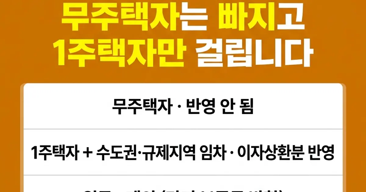 전세자금대출의 DSR 반영 여부가 무주택자와 1주택자로 갈리는 구조를 정리한 이미지
