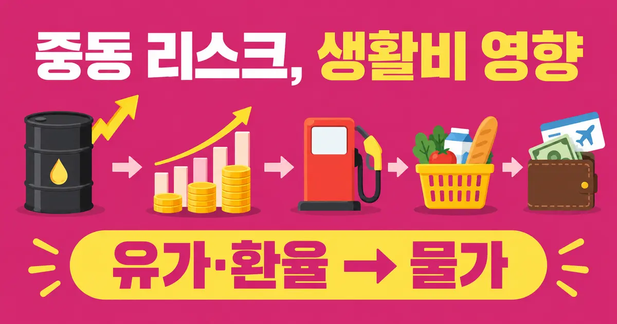 중동 리스크, 유가·환율로 내 생활비 오르는 이유