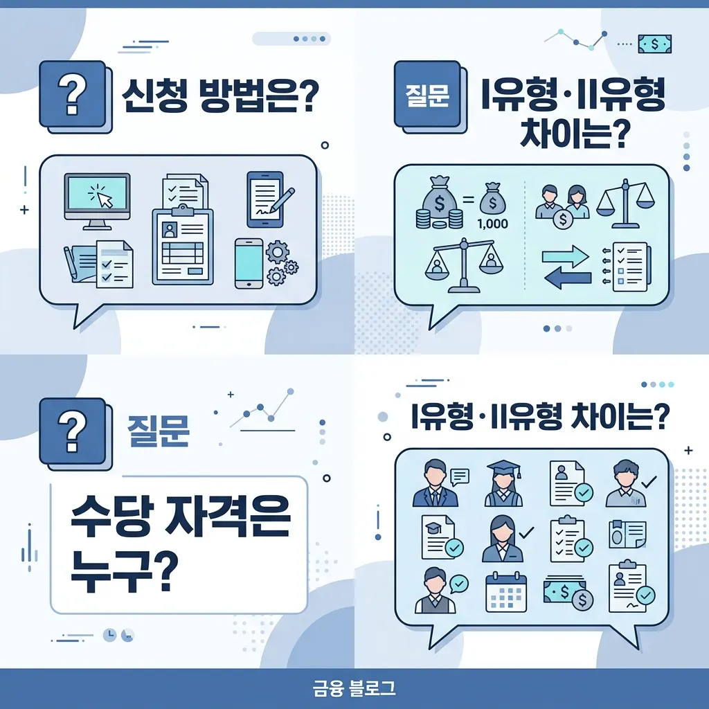 국민취업지원제도 자주 묻는 질문을 안내하는 이미지