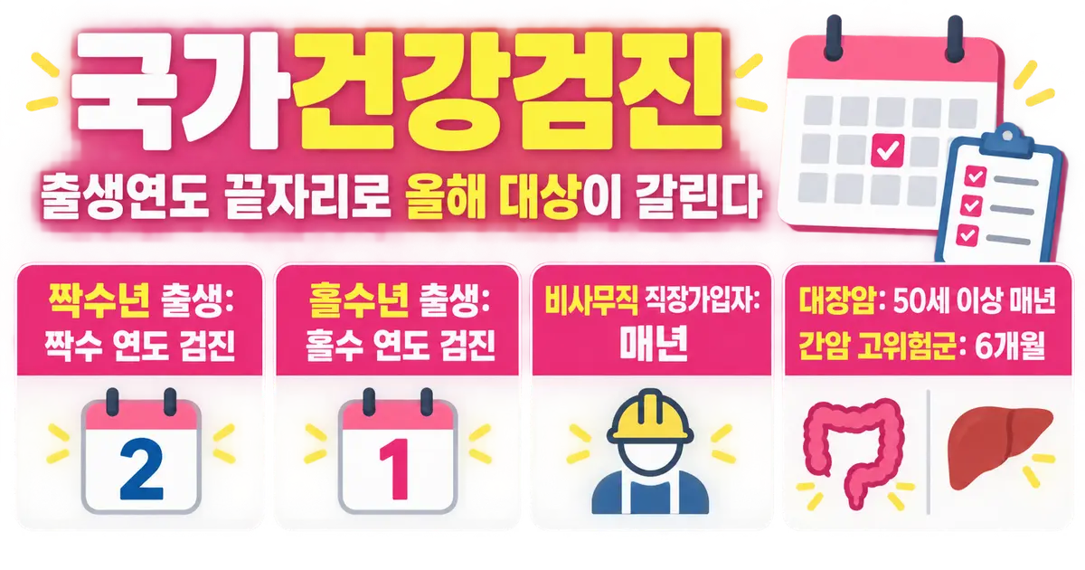 국가건강검진, 올해 내가 대상인지 1초 판정법