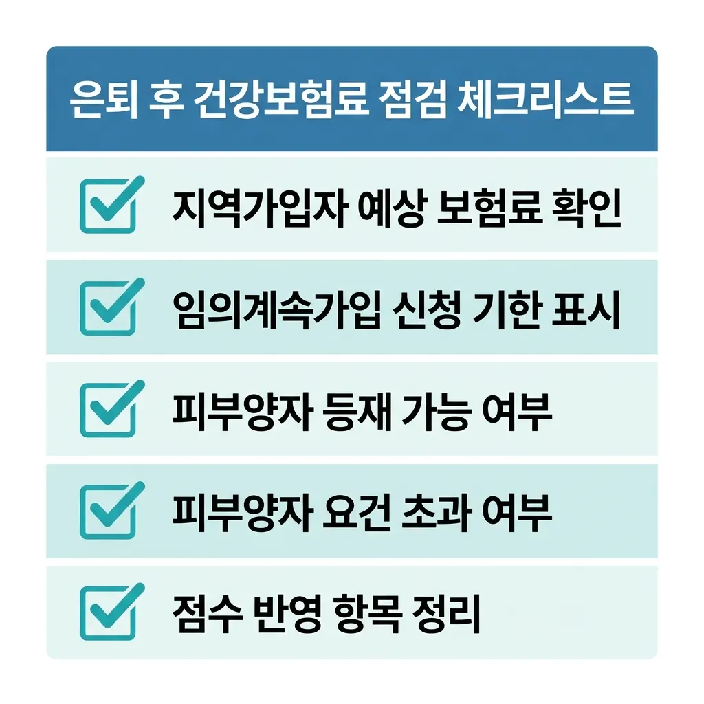 은퇴 후 건강보험료 줄이기 5단계 점검 체크리스트 요약 도식