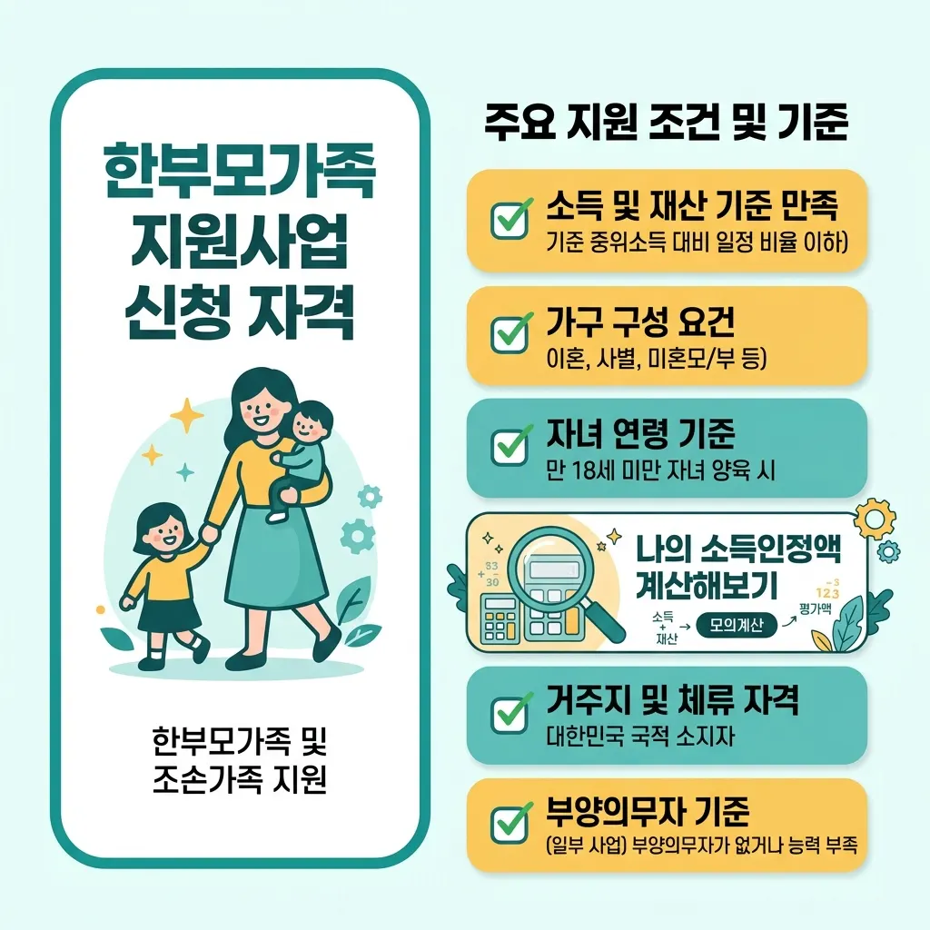 한부모가정 지원금 자격 요건과 소득인정액 기준을 정리한 안내 도식