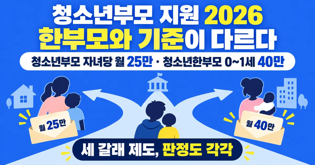 청소년부모 지원금, 한부모와 기준이 다릅니다