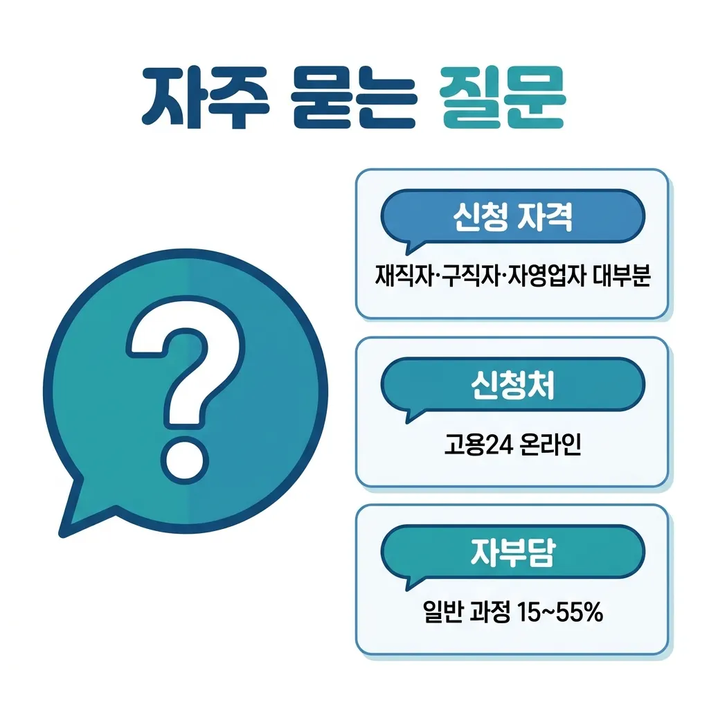 국민내일배움카드 신청과 사용에 대해 자주 묻는 질문을 정리한 안내 이미지