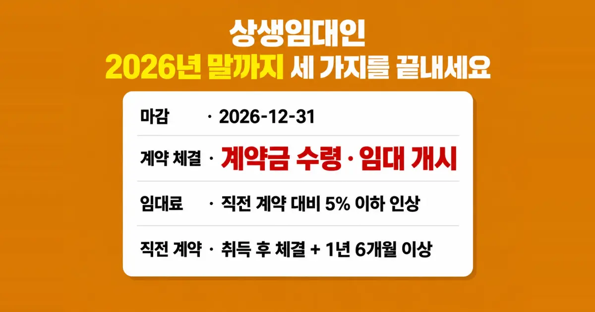 상생임대주택 특례의 임대료 5% 요건과 거주요건 면제 구조를 정리한 안내 이미지